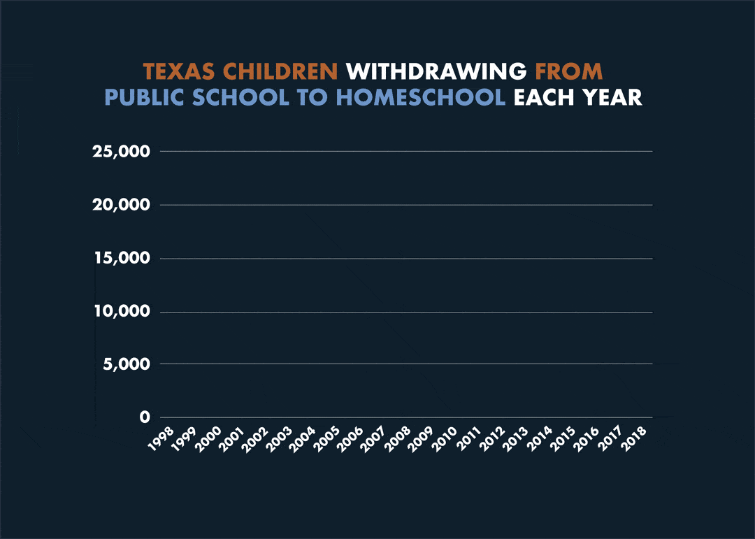 withdraw-your-child-from-public-school-in-texas-thsc